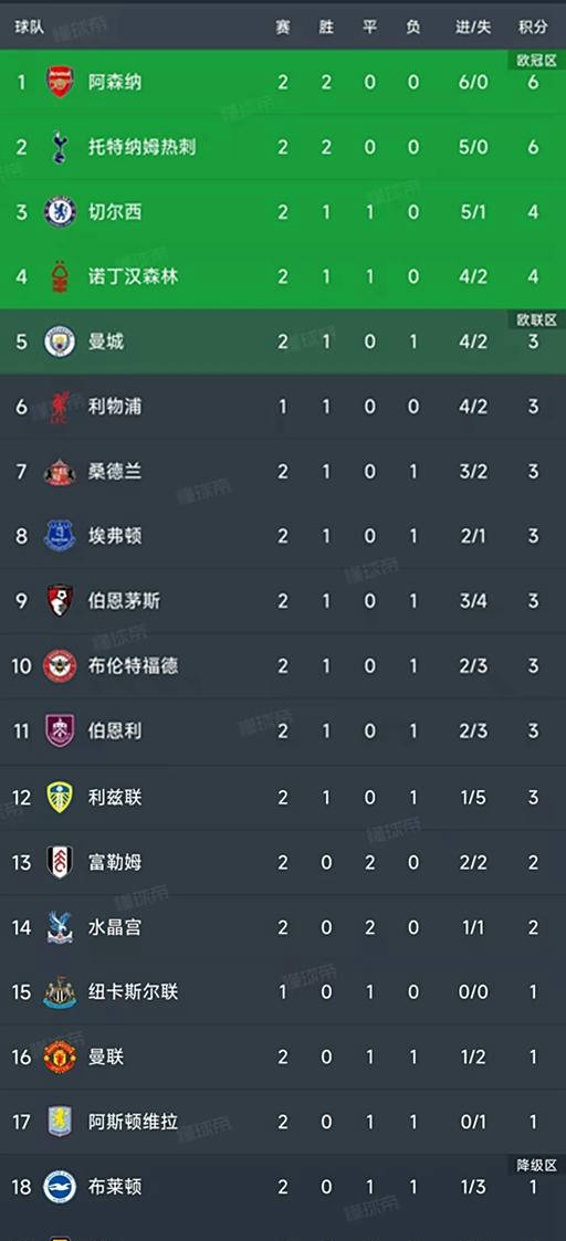 欧冠