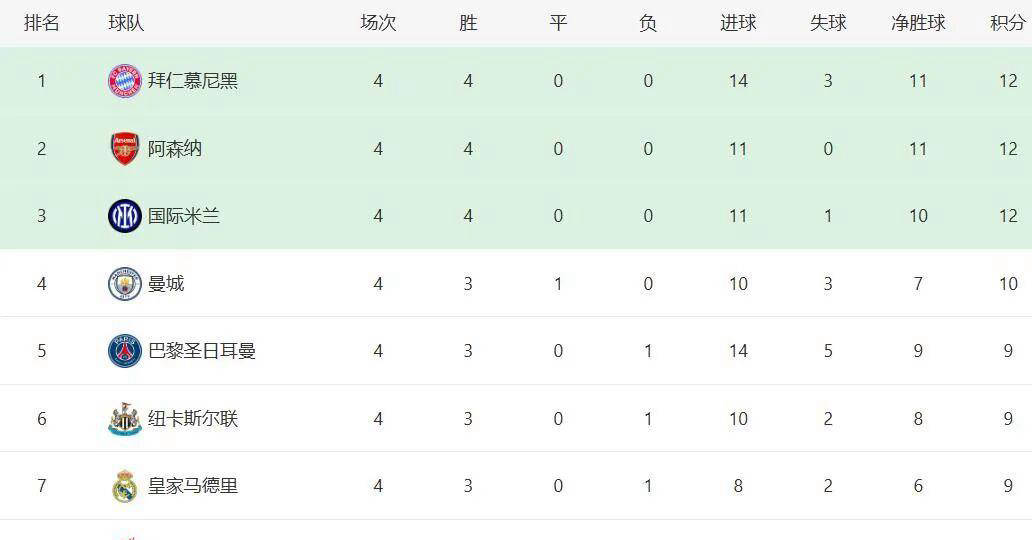 西甲